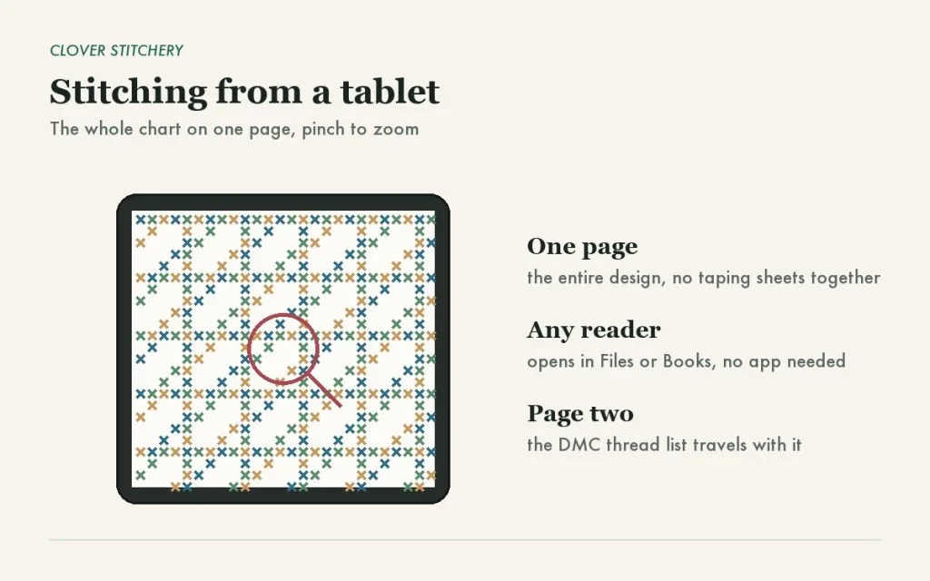A tablet displaying a one page cross stitch chart being zoomed with a magnifier