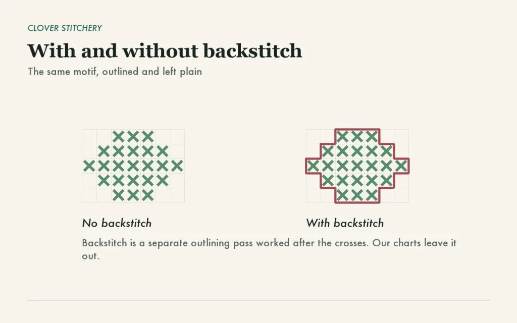 The same cross stitch motif shown twice, once plain and once with a backstitch outline added around it